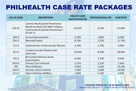 gg hospital consultation fees|Hospital Price List in the Philippines: Services Budget Guide.